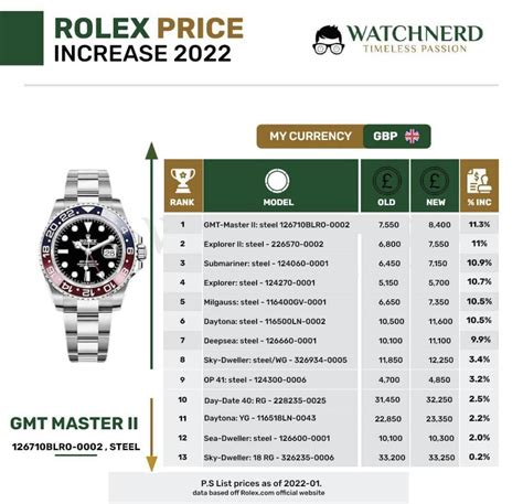 rolex 2022 event|rolex pricing 2022.